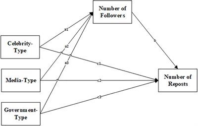 The Influence of the Debunker’s Identity and Emotional Expression on the Sharing Behavior of Debunking Information